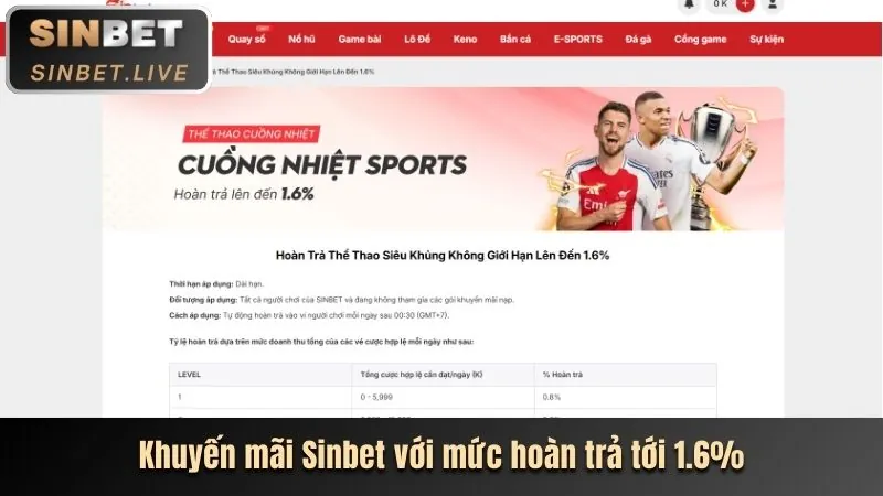 Khuyến mãi chào mừng HH888vi